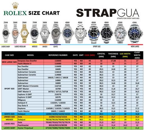 strap width rolex gmt|rolex date size chart.